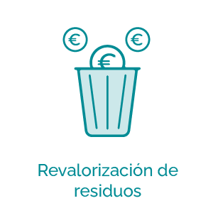 Revalorización de residuos